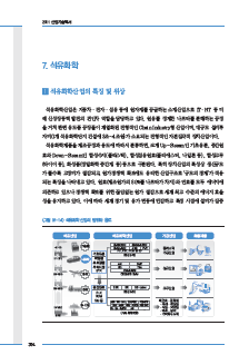 2-7 석유화학